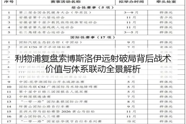 利物浦复盘索博斯洛伊远射破局背后战术价值与体系联动全景解析